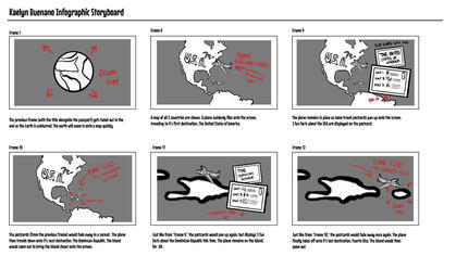 KB Infographic Storyboard Page 2 (2025)